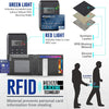Affichage de différents indicateurs lumineux pour la technologie de blocage RFID sur un portefeuille de cartes.