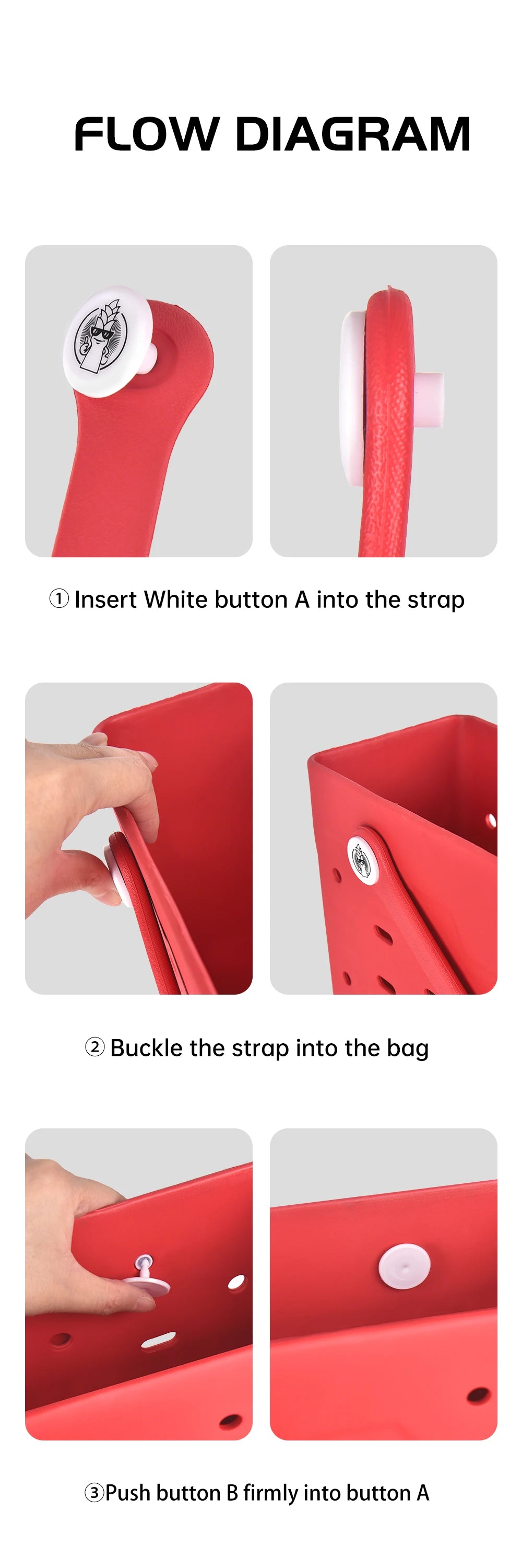 Diagramme de flux montrant les étapes pour insérer un bouton et attacher une sangle dans un sac de plage