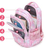 Pink floral patterned school backpack shown with numbered features.