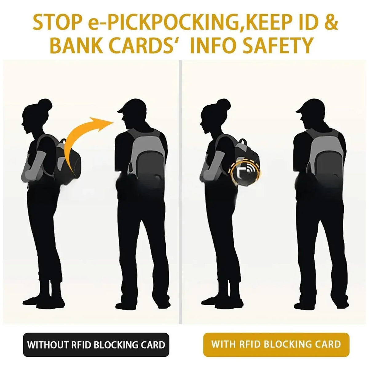Comparison showing protection against e-pickpocketing with and without an RFID blocking card.