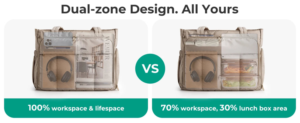 Comparison of a dual-zone design for a work tote showing 100% workspace and lifespan versus 70% workspace and 30% lunch box a