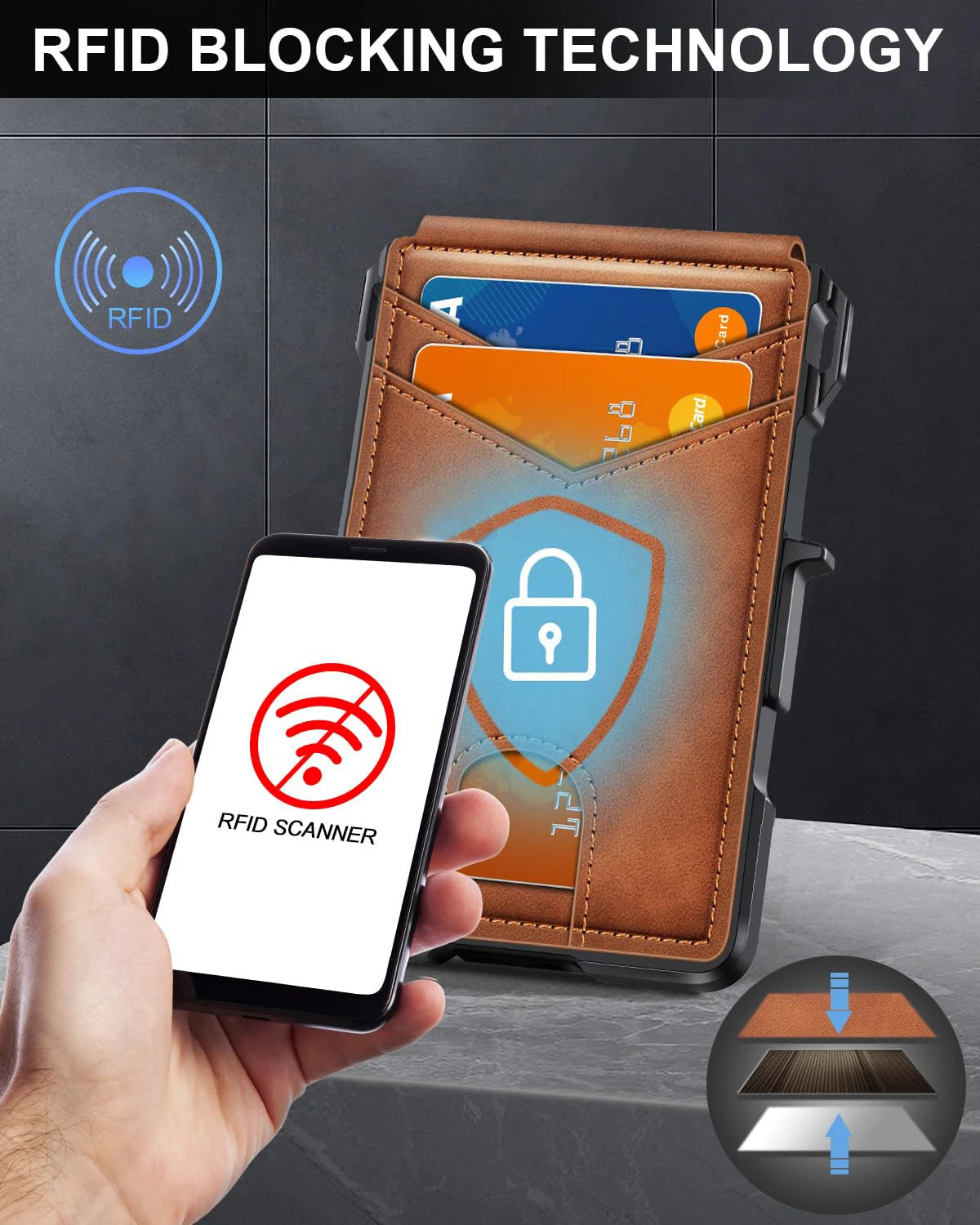 A brown leather wallet is shown next to a smartphone, illustrating RFID blocking technology for cards.