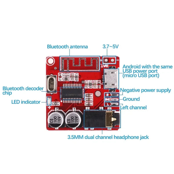 A red circuit board featuring a Bluetooth antenna, decoder chip, LED indicator, USB power port, and a 3.5mm dual channel head
