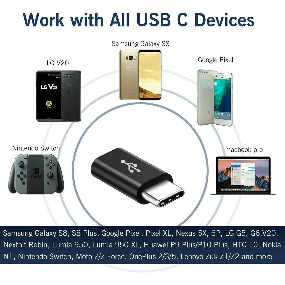A collection of various electronic devices, including a Samsung Galaxy S8, Google Pixel, and a Nintendo Switch, surrounding a