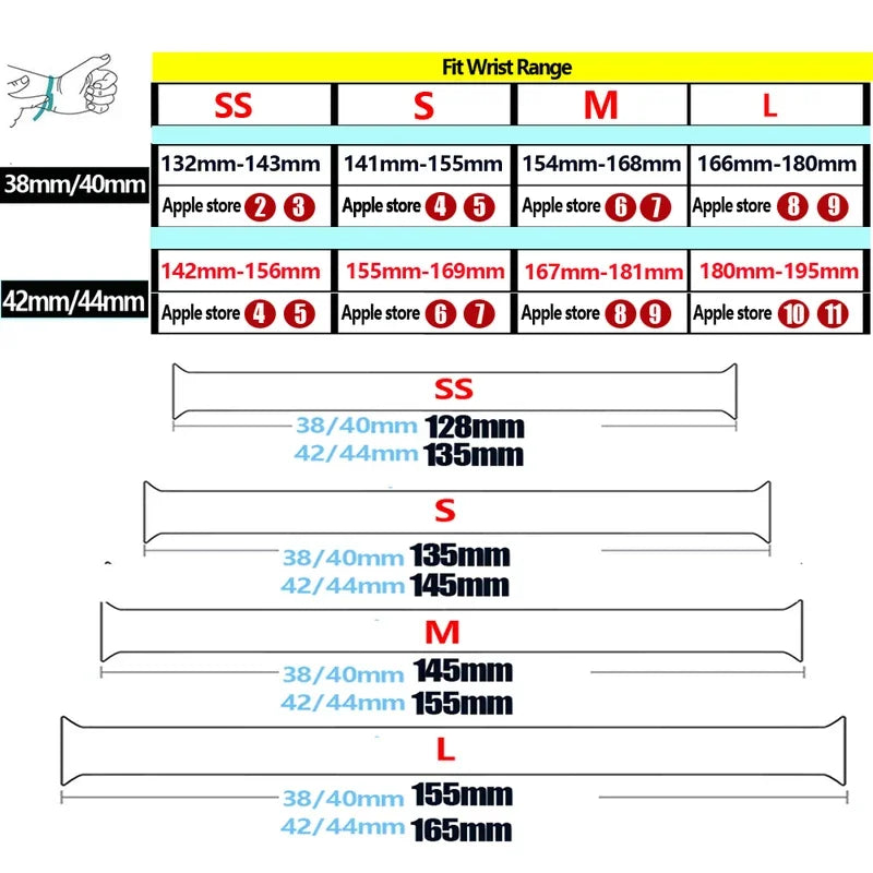 Diagram showing wrist range measurements for a stretch band, categorized by size SS, S, M, and L.