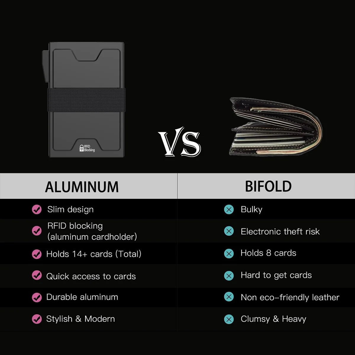 Comparison chart showing features of an aluminum cardholder versus a bifold card holder.