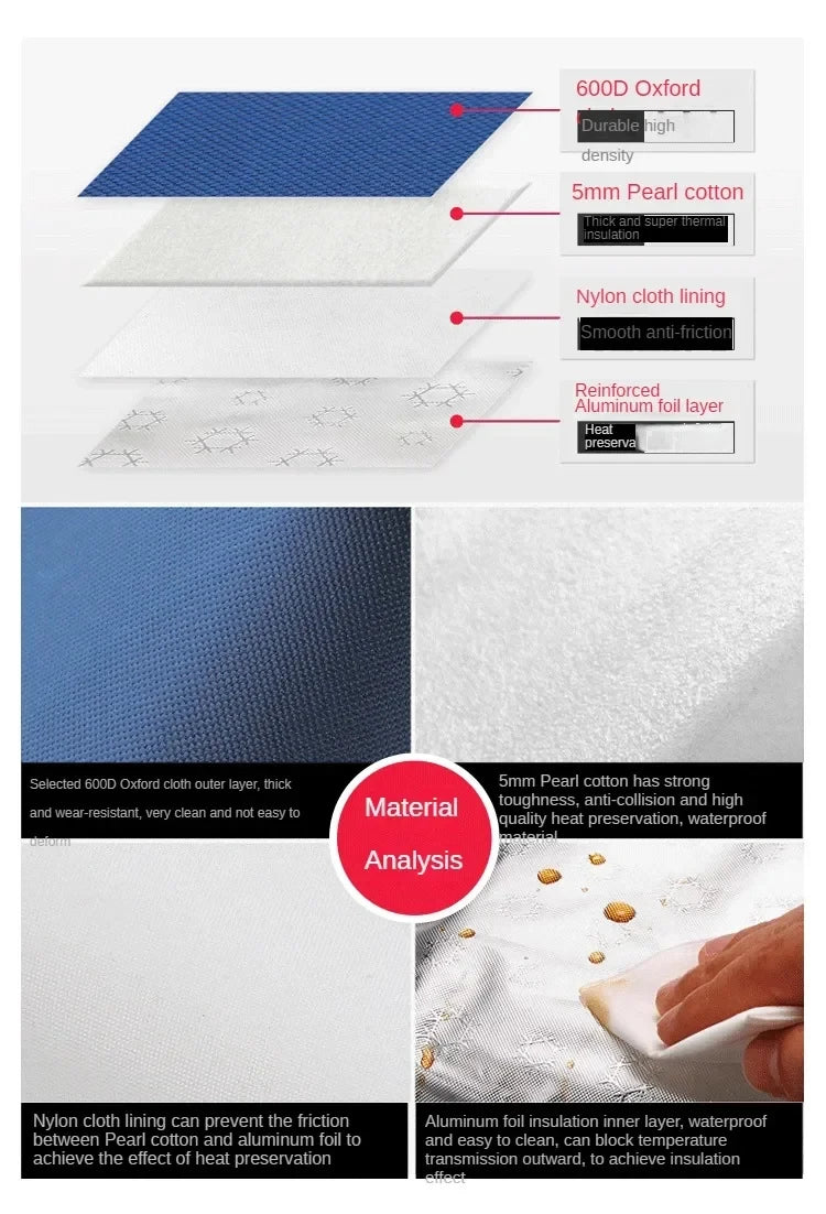 Diagram showing the layered structure of a thermal Oxford cloth lunch bag, including pearl cotton, nylon lining, and aluminum