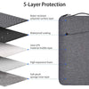 Diagram showing the 5-layer protection structure of a laptop sleeve.