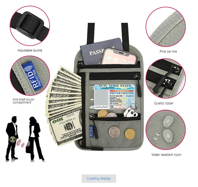 A gray RFID blocking travel passport holder with various compartments and accessories shown in detail.