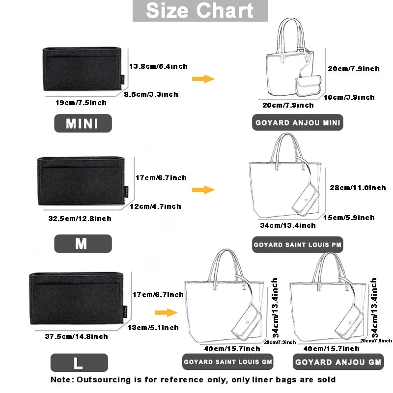 Size chart showing dimensions for MINI, M, and L felt bag organizers and Goyard bags.