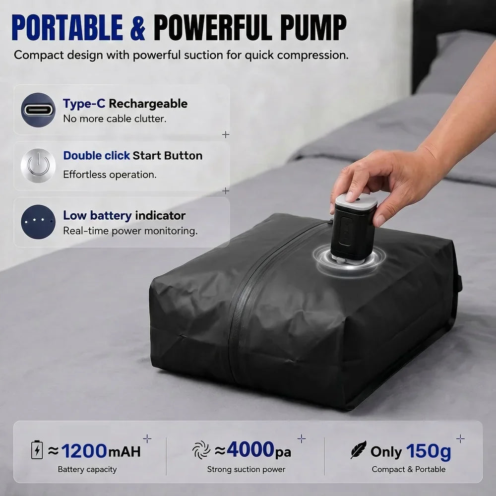 A black portable vacuum pump device is shown on a gray bedsheet, highlighting its features like Type-C rechargeable battery a