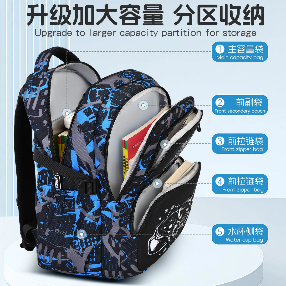 A blue and black patterned storage backpack set featuring multiple compartments for school supplies and lunch bags