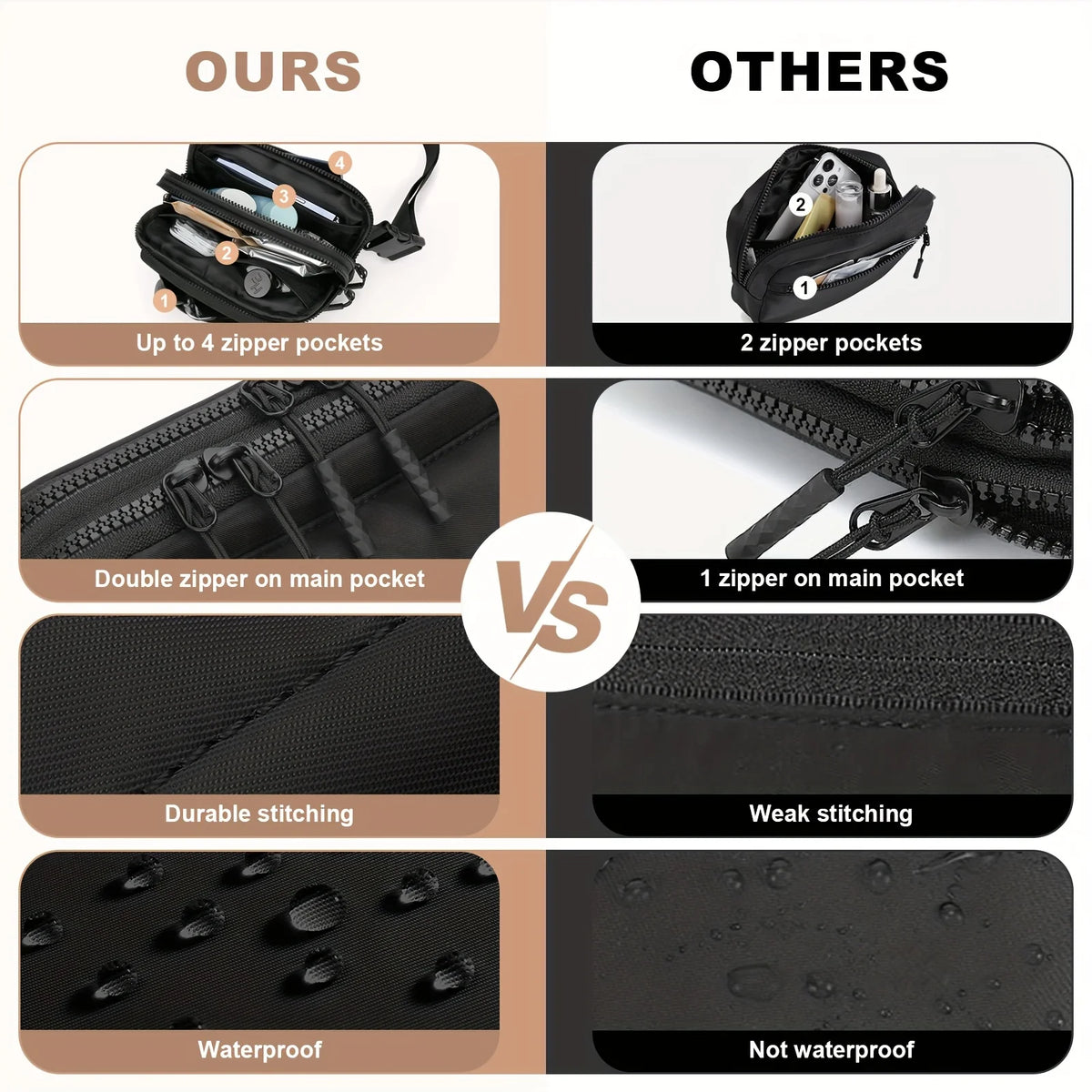 Comparison of a waterproof crossbody waist bag showing features like zipper count, stitching quality, and waterproofing.