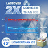 A graphic showing a Lastover ice pack cooler with text indicating it is 2x longer than ice and keeps things longer than ice.