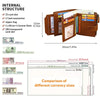 Brown vintage leather wallet showing internal structure and currency comparison charts