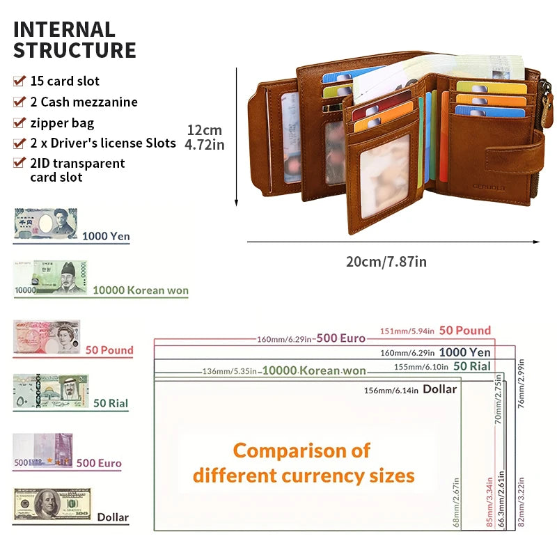 Brown vintage leather wallet showing internal structure and currency comparison charts